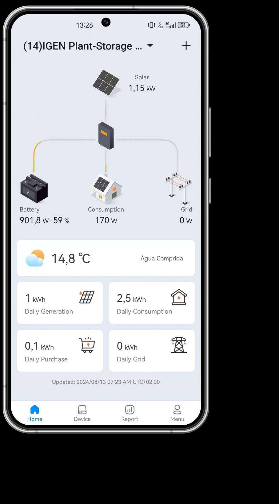 Dashboard IGEN Plant-Storage