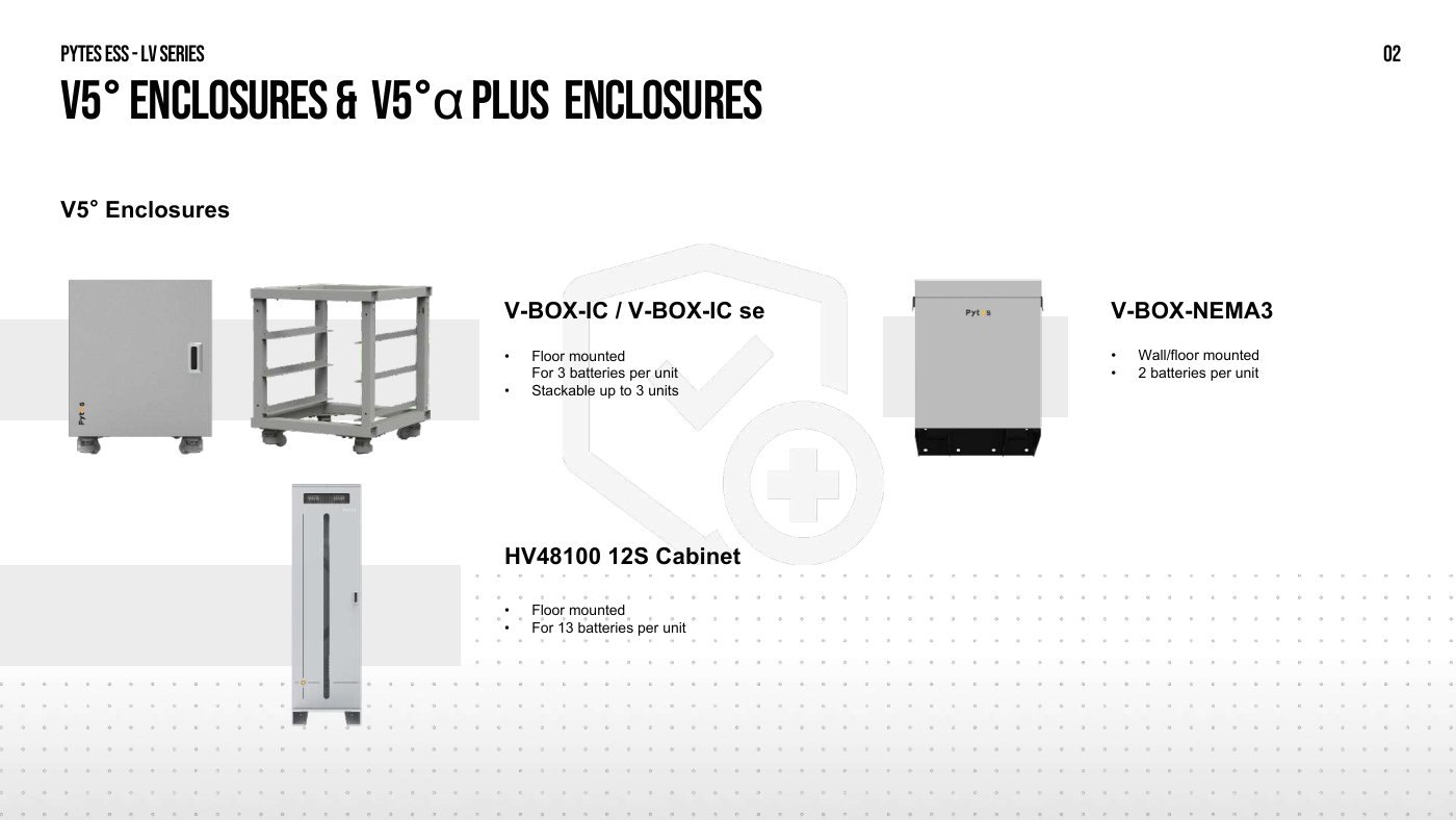 Kabinet V5°