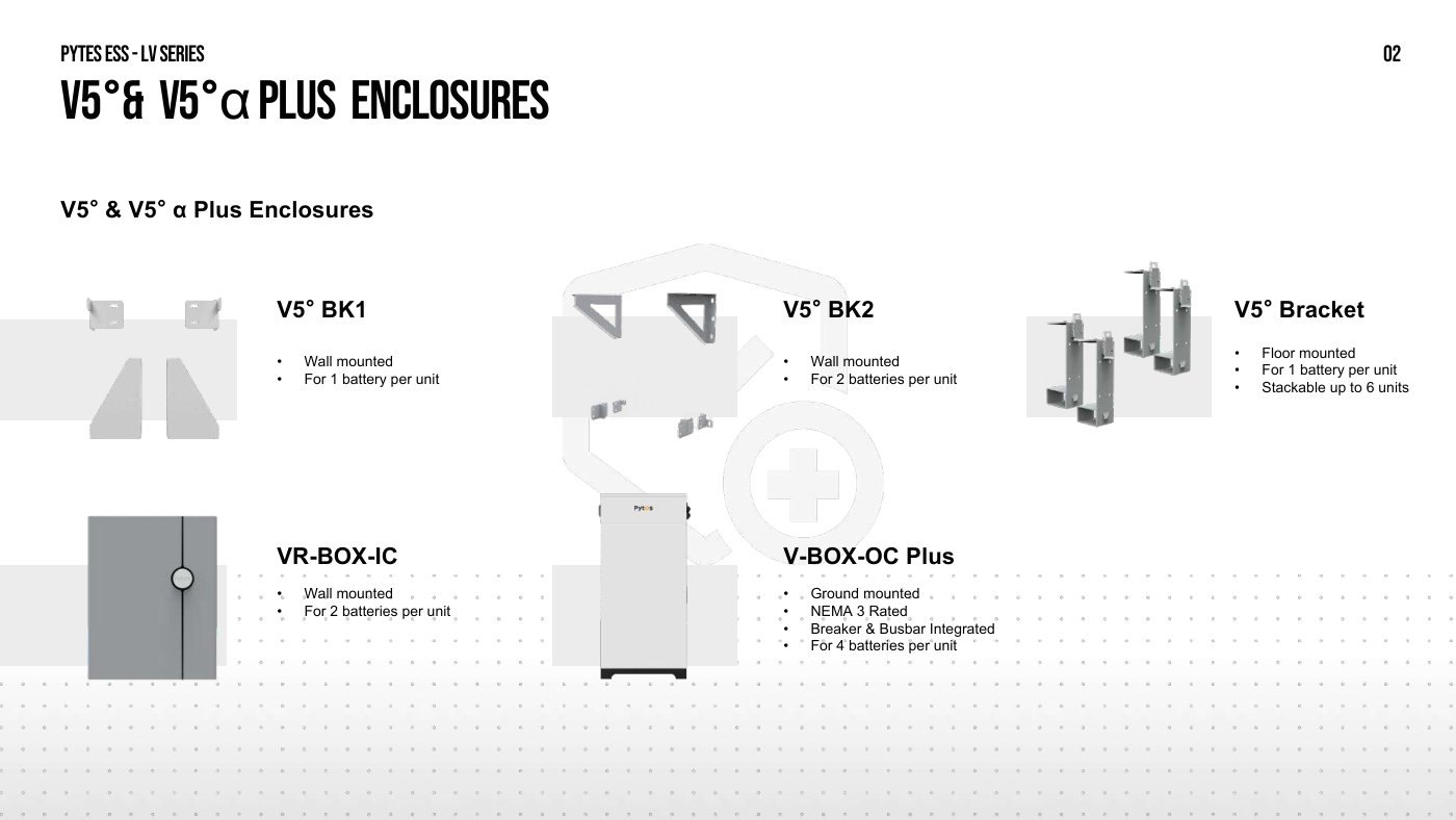 Braket dan enclosure V5°