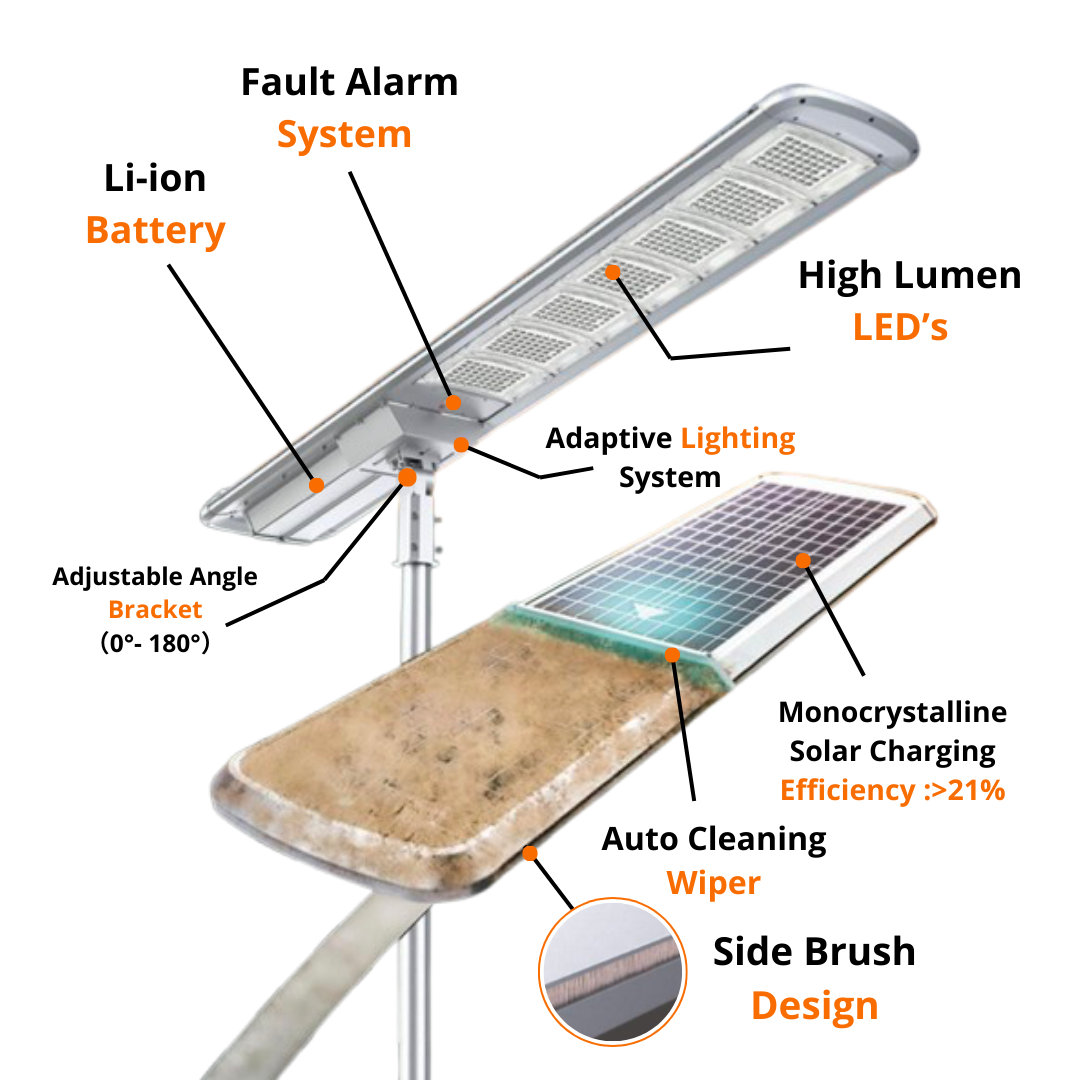 Teknologi Baterai Cerdas