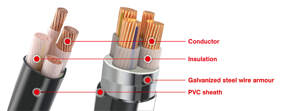 Low Voltage Cable