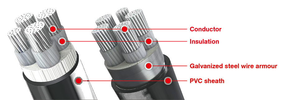 Low Voltage Cable